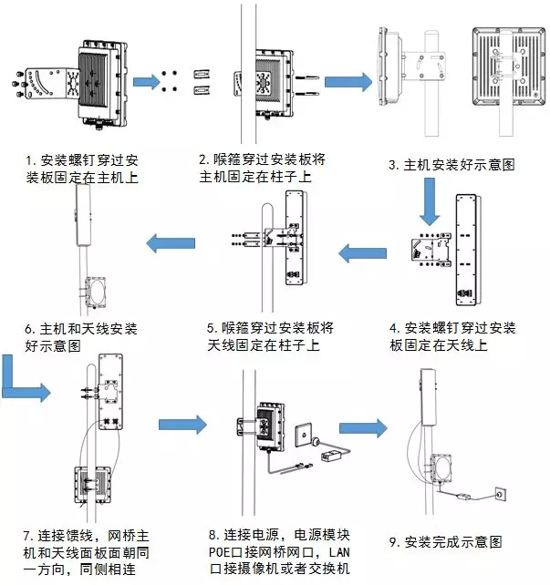 海康室外无线网桥安装方法