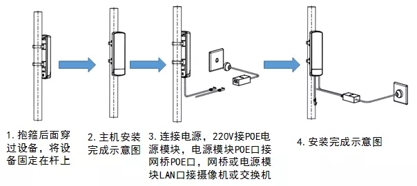 室外无线网桥安装