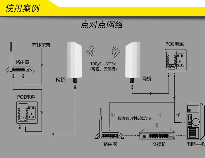监控室外无线网桥安装方法