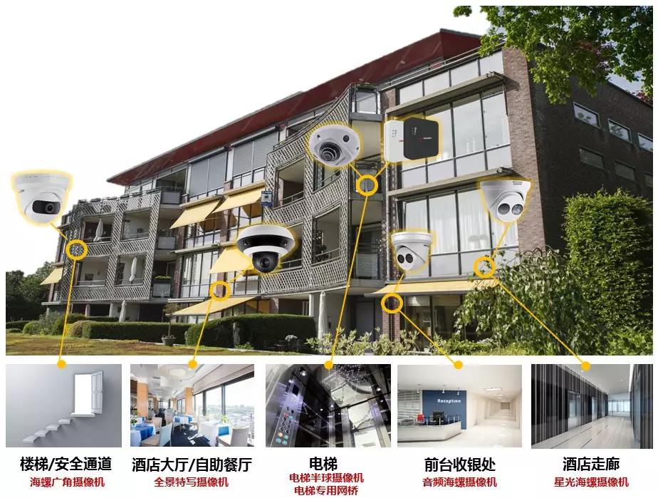 酒店监控系统设计方案