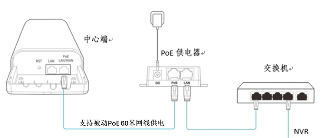 监控摄像头安装
