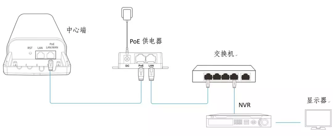 无线监控安装