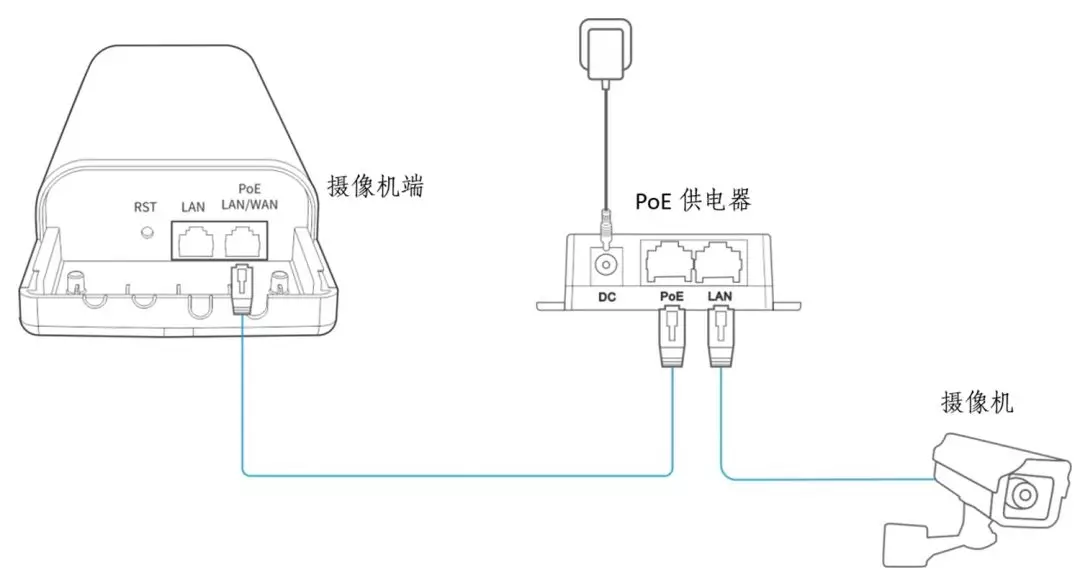 无线网桥监控摄像头
