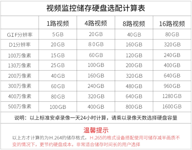 网络视频监控储存硬盘计算表