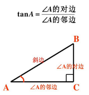 摄像头焦距计算
